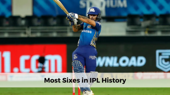 Most Sixes in IPL