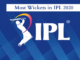 Most Wickets in IPL 2020