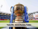 Tata IPL 2022 Points Table