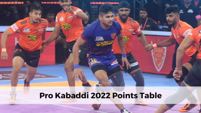 Pro Kabaddi Points Table 2022
