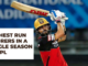 IPL highest score batsman in one season