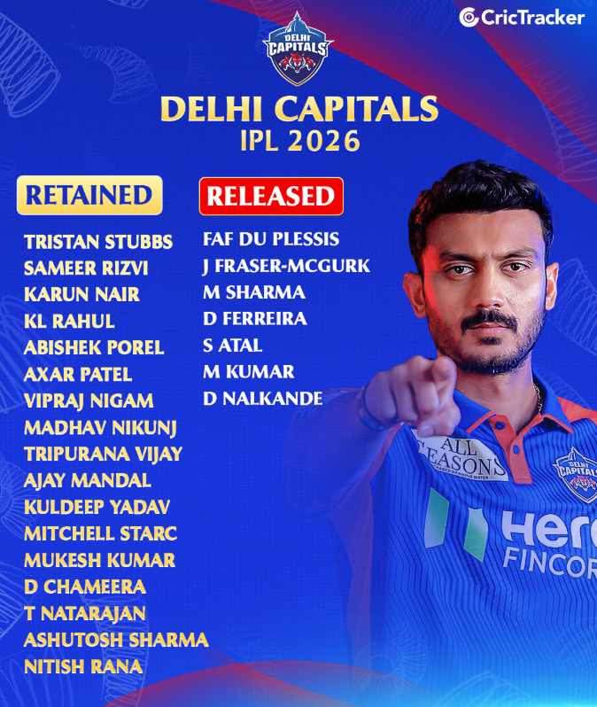 Delhi Capitals IPL 2026 retentions and released players.