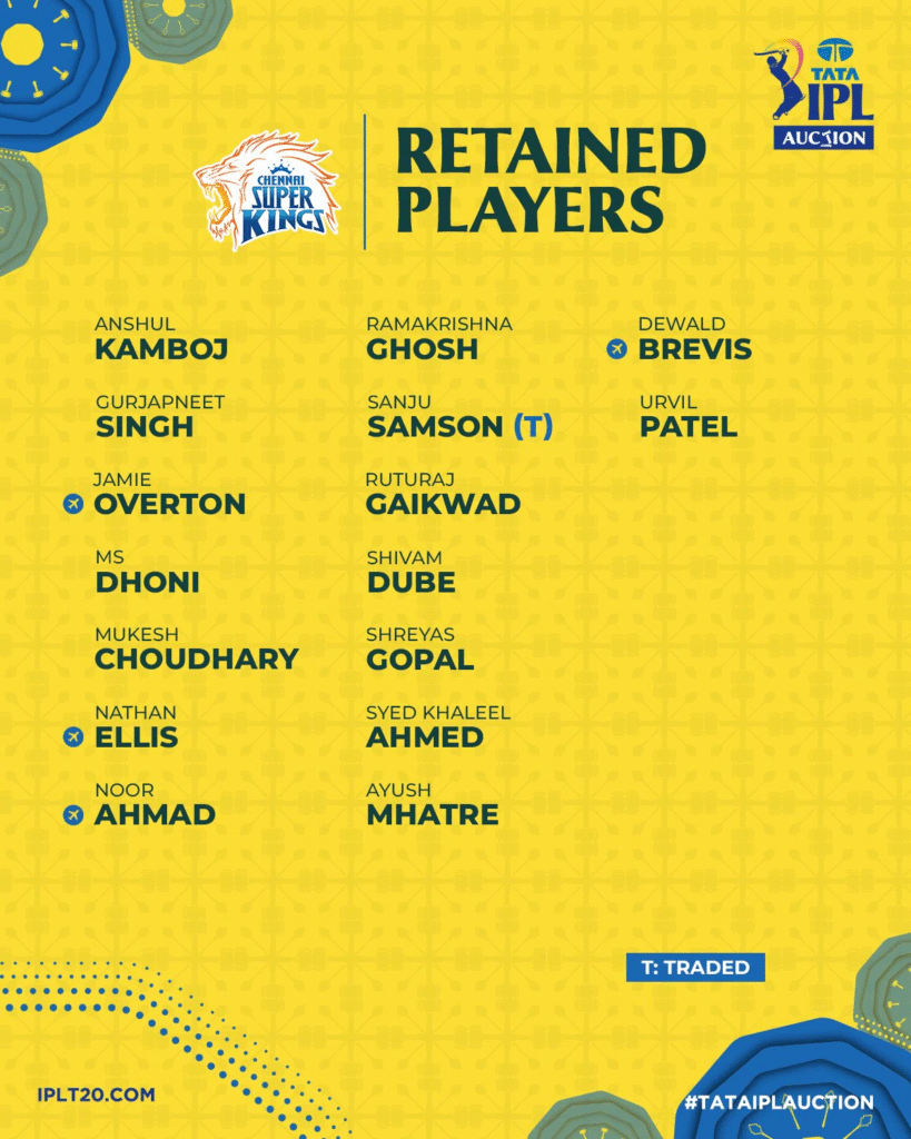 CSK 2026 Squad - Retentions and Traded Players
