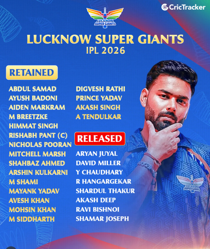 Lucknow Retention Players List