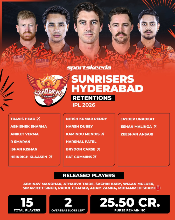 Sunrisers Hyderabad Trade Players List